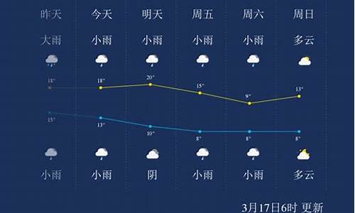 怀化2021年1月天气_怀化天气查询过去