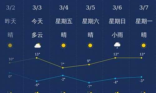 忻州天气预报30天_忻州天气预报30天准