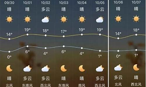 榆林神木天气预报10天_榆林神木天气预报