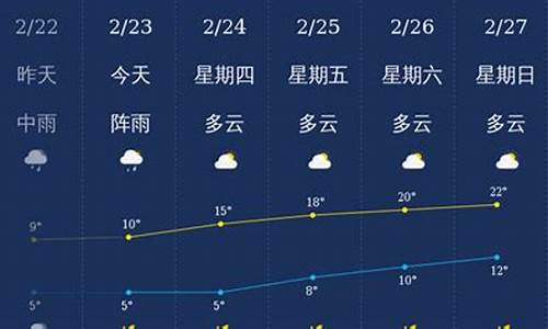 今天梅州天气_今天梅州天气气压多少