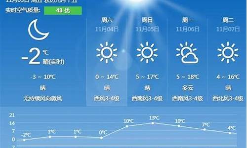 秦皇岛一周天气预报_秦皇岛一周天气预报1