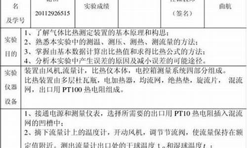 气象参数测定实验报告怎么写_气象参数rh