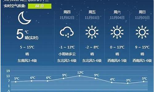 营口天气三十天_营口天气预报一个月30天