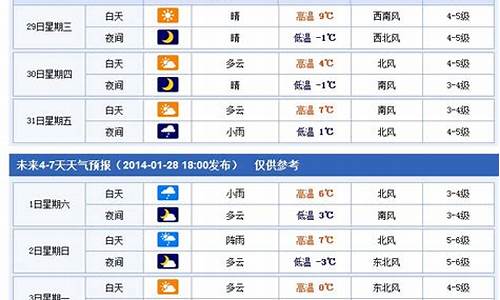 烟台天气预报七天准确_烟台天气预报七天准