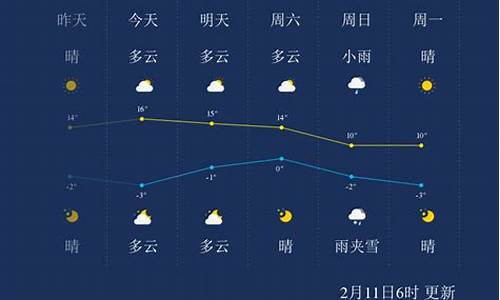 阳泉天气预报最新_阳泉天气预报最新消息