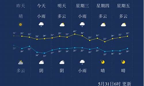 咸阳天气预报十天_咸阳天气预报15天准确