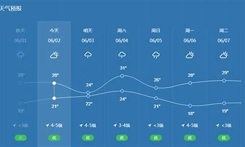 宁波天气预报一周_宁波天气预报一周七天查