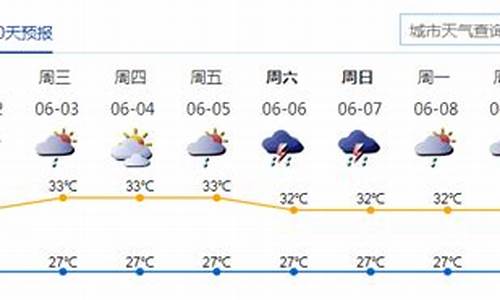 深圳一周天气预报查询_深圳一周天气预报查