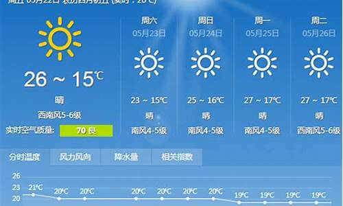 大连市天气预报15天30天_大连市天气预