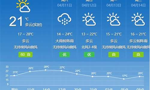 番禺天气预报_番禺天气预报实时查询