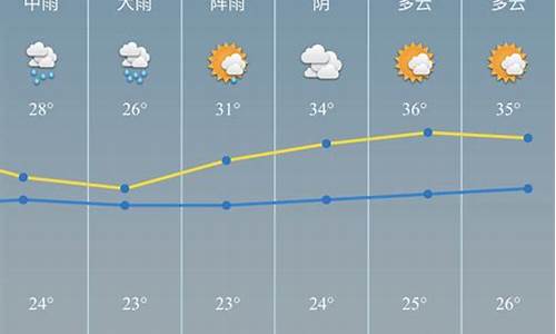 慈溪天气预报一周15天查询结果_慈溪天气