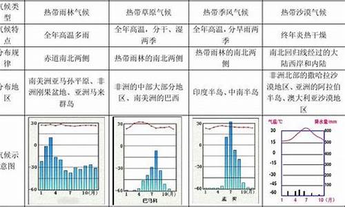 总结12种气候类型_十二种气候类型归纳总