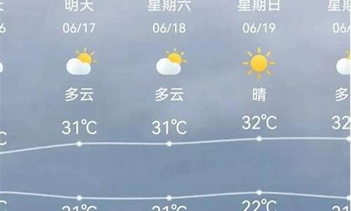 天津一周内天气_天津一个星期天气预报情况