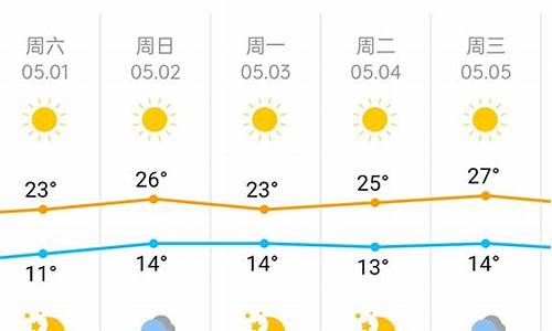 五一天气预报查询_五一天气预报查询202