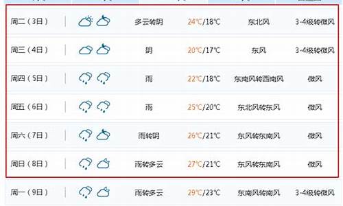 无锡市天气预报15天查询_无锡市天气预报