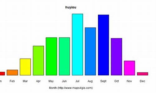 鄠邑区天气预报_鄠邑区天气