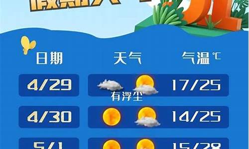 奉贤区天气预报7天准确_奉贤区天气预报7