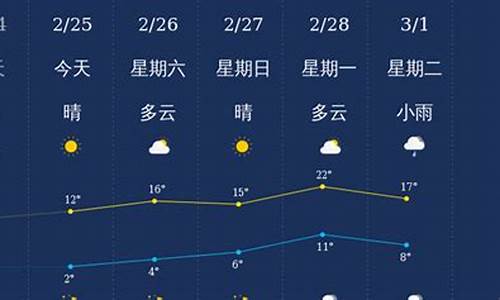 衢州天气预报30天查询2345_衢州天气