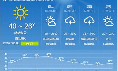 石家庄天气预报天气预报_石家庄天气预报详