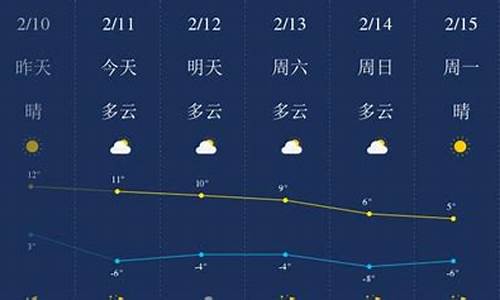 陕西榆林定边天气预报一周_陕北定边天气预