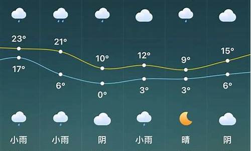 驻马店今日天气预报详情_驻马店今日天气预