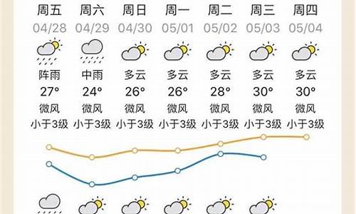 清远天气_清远天气预报