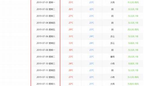 深圳天气记录查询_深圳天气记录查询