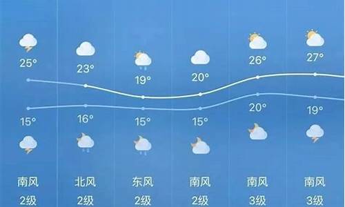 巫溪天气预报15天_巫溪天气预报15天查询天气预报表格