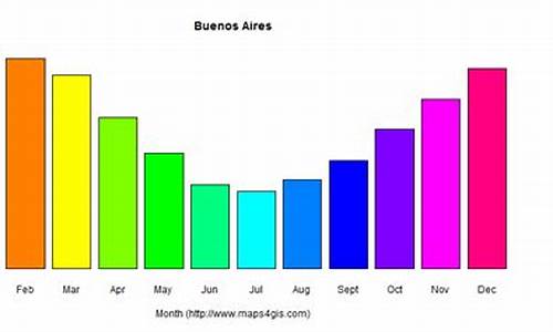 布宜洛斯艾利斯气候_布宜诺斯艾利斯气候特