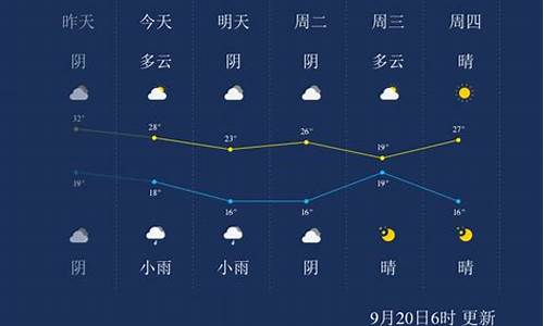 亳州天气预报40天_亳州天气预报天50天