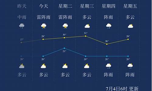 七台河天气15天查询_七台河天气15天