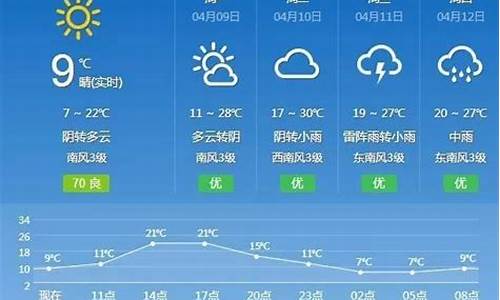 抚州天气预报十五天查询最新_抚州天气预报