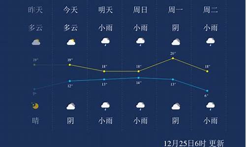 来宾天气预告|5天_来宾一周天气预报15