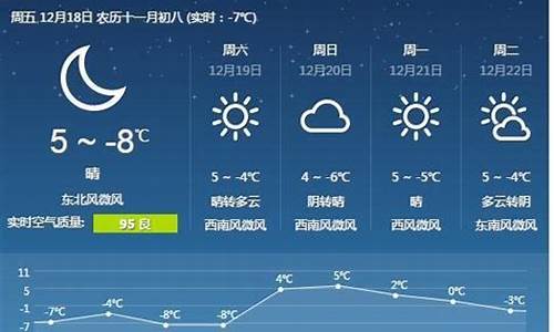 唐山市天气预报十五天_唐山市天气预报15