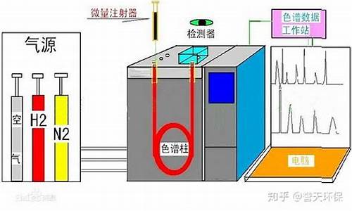 气象色谱仪的基本结构_气象色谱仪的基本结