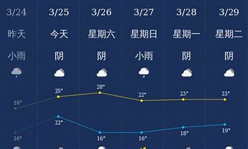 钦州天气预报30天查询_钦州天气预报30