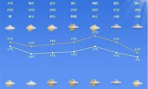 本周宁波天气预报情况_本周宁波天气预报