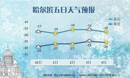 哈尔滨下一周天气_哈尔滨一周天气15天预