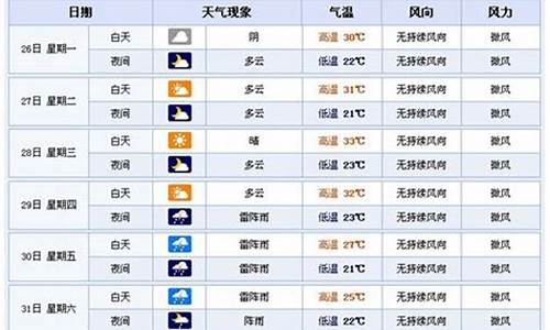 横店最近天气预报_横店最近天气预报7天