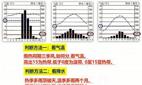 地理气候概述_地理气候的