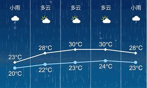 张家港天气预报15天气报最新_张家港天气