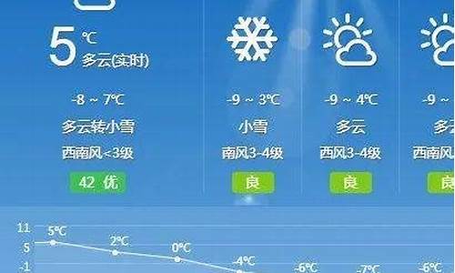 和林格尔天气预报15天气_和林格尔县天气