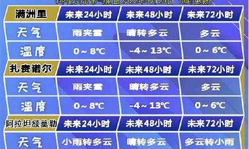 呼伦贝尔市天气预报15天_呼伦贝尔市天气