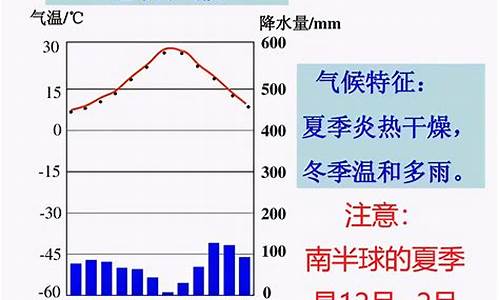 地中海气候对农业的有利影响和不利影响_地