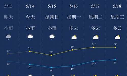 l柳州天气预报一周_查柳州天气预报一周