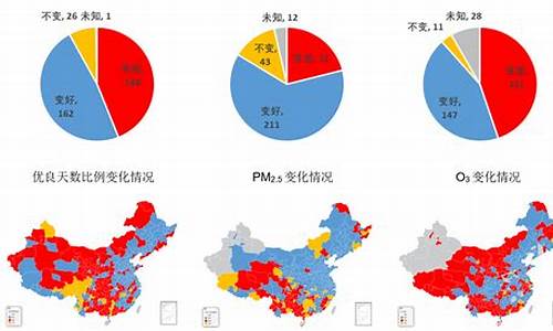 南通现在空气质量_南通市环境空气质量预报