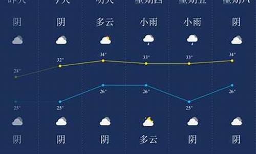 潜江天气预报30天_潜江天气预报30天查