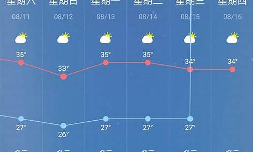 南京市最近天气_南京最近天气预报7天