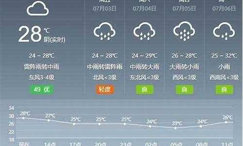 2345安徽芜湖天气预报15天_安徽省芜湖天气预报15天