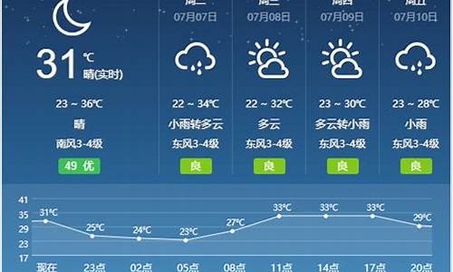 宿州天气预报一周7天气_宿州天气预报15天最新更新的